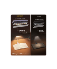 Eye Care Book Lamp With Rechargeable Clip